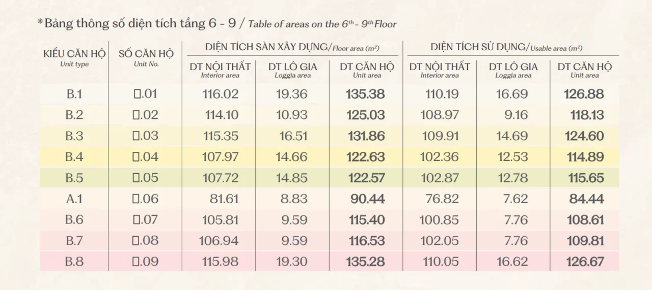 Mặt bằng tầng 6-9
