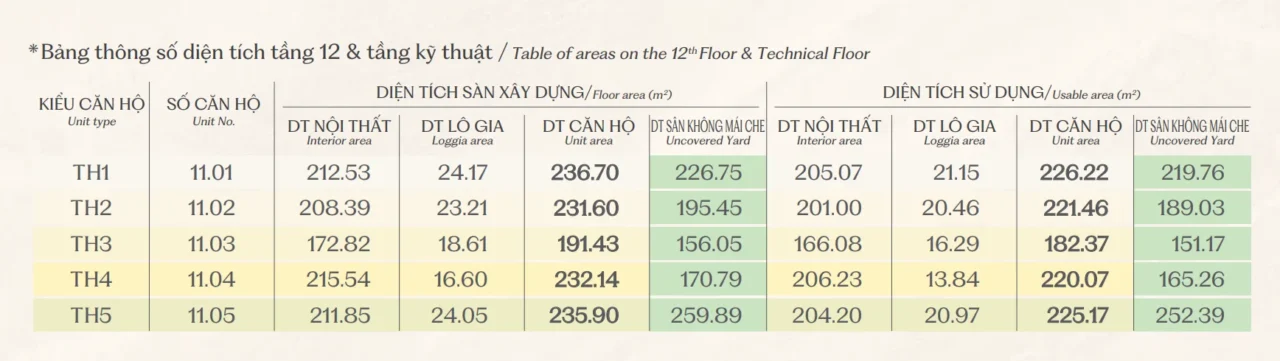Mặt bằng tầng 12 tophouse